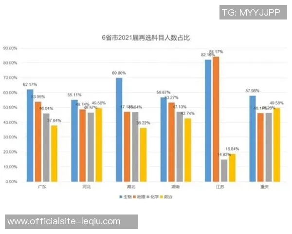 大学生在北京与辽宁的生活与学习差异探讨与比较分析